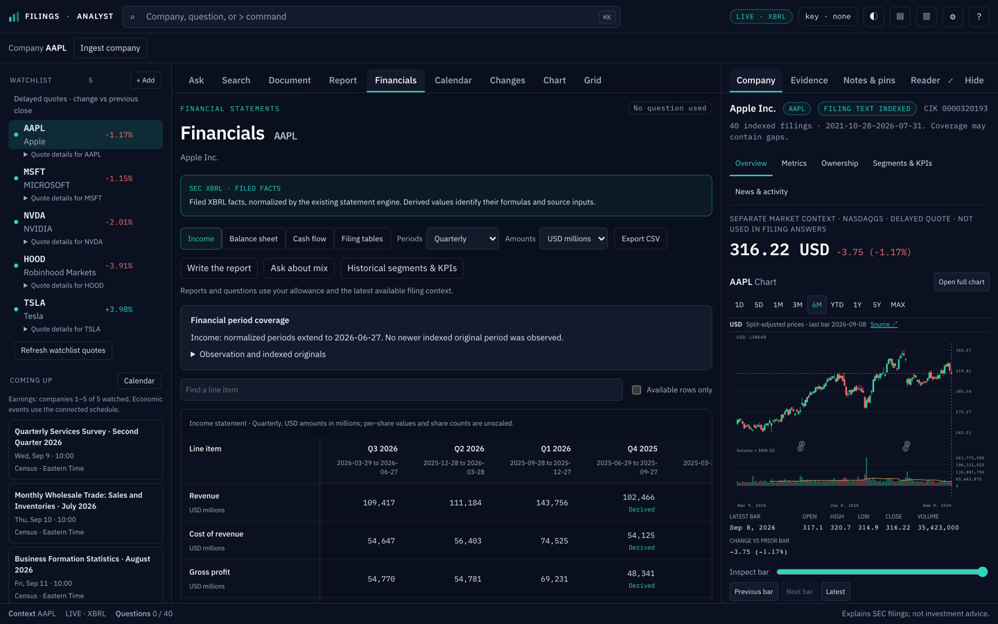 Apple's income statement built from filed XBRL facts, eight quarters across. Derived values are labeled as derived and carry their formula and inputs; nothing on the screen is a model's paraphrase of a number.